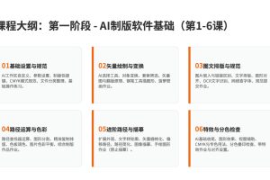 印前精品培训课程-一对一辅导（课程辅导+实操指导，永久指导教会为止）