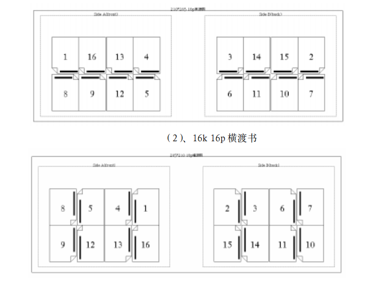各种自动折页拼版教程